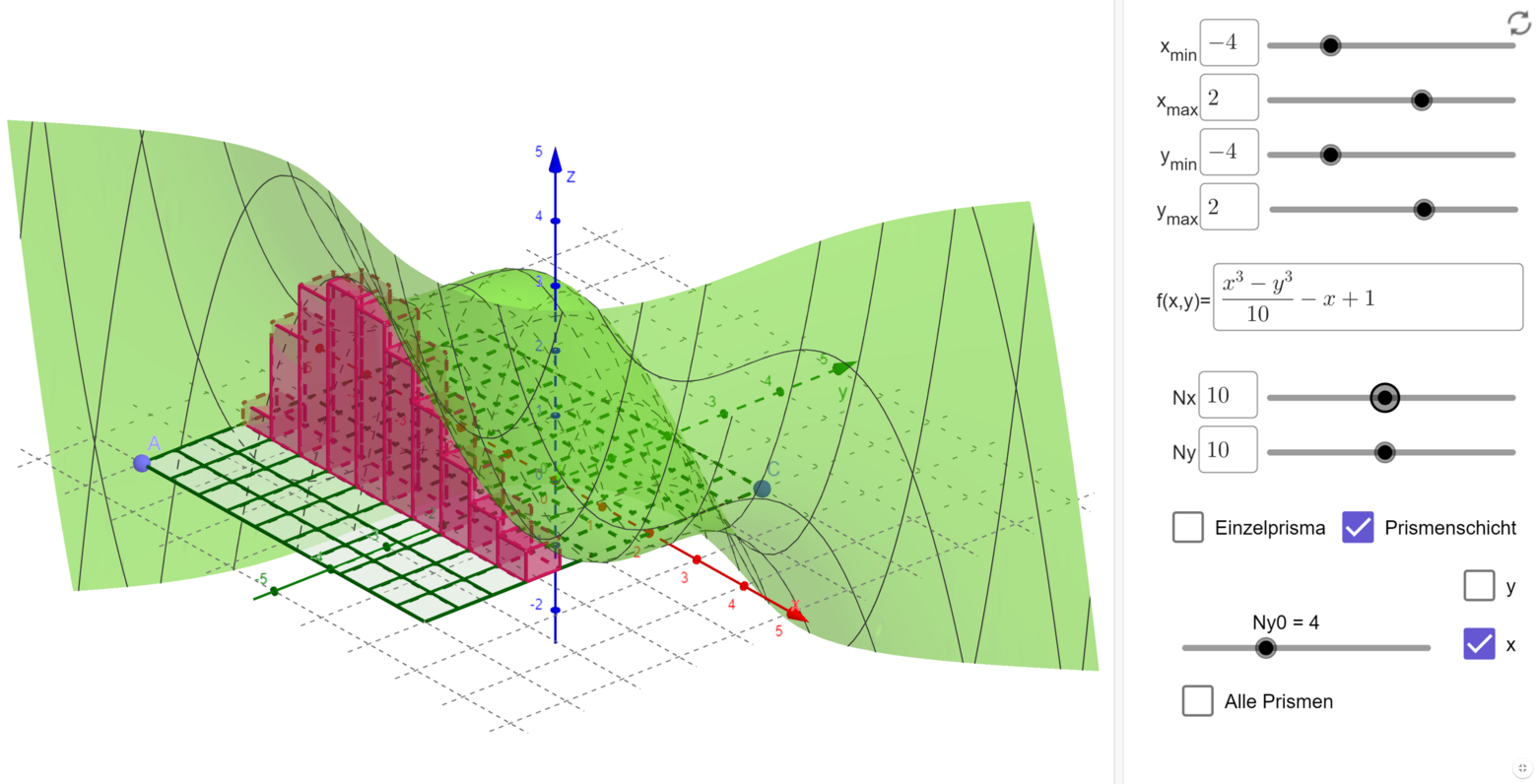 Auf dieser mehrfarbigen Grafik ist die grafische Darstellung einer statistischen Auswertung zu sehen, mit X- und Y-Achse.