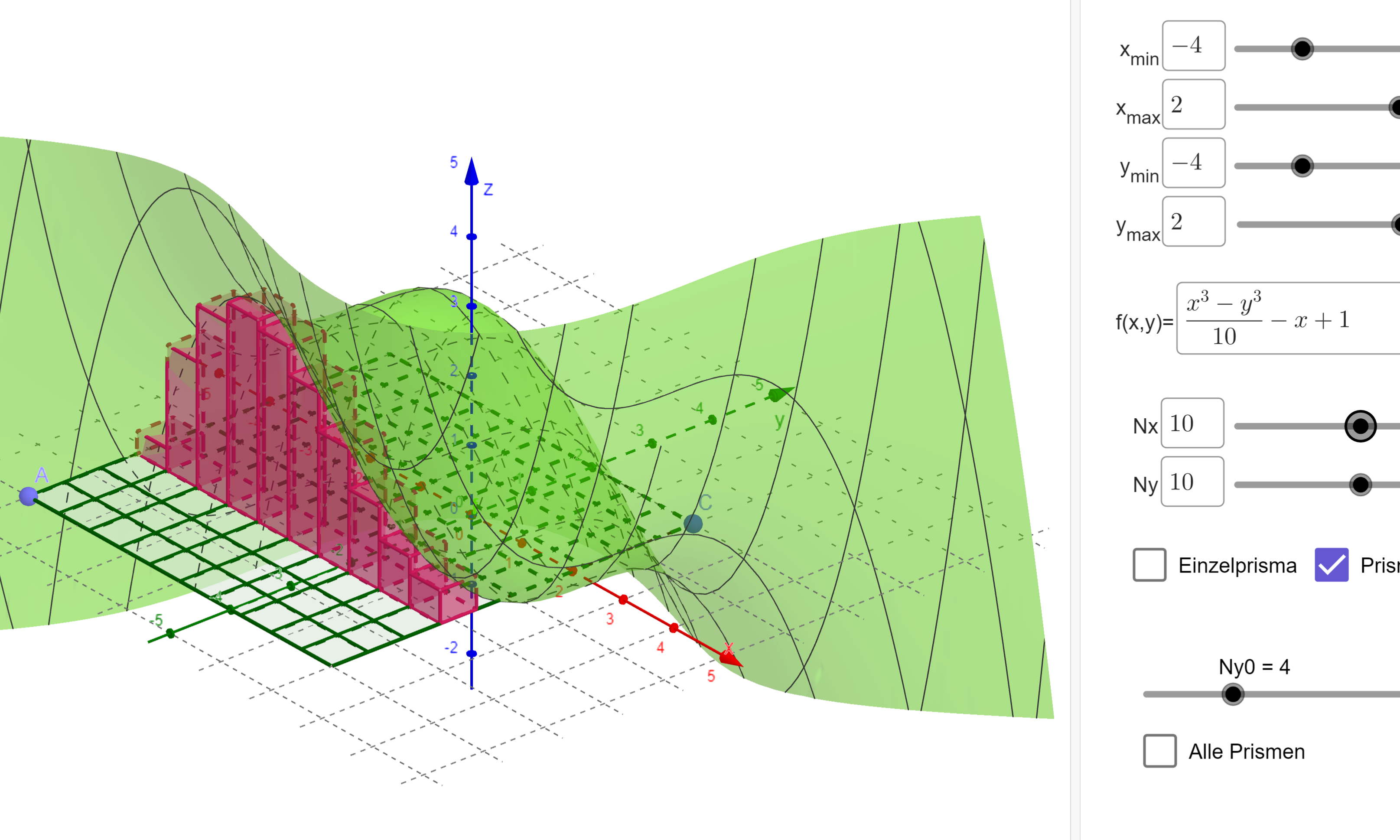 Auf dieser mehrfarbigen Grafik ist die grafische Darstellung einer statistischen Auswertung zu sehen, mit X- und Y-Achse.
