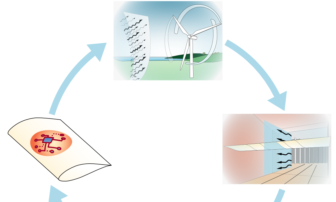 Die vier Phasen des Projekts sind mithilfe von Grafiken und Pfeilen dargestellt.